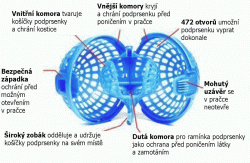 Košík na pranie podprseniek